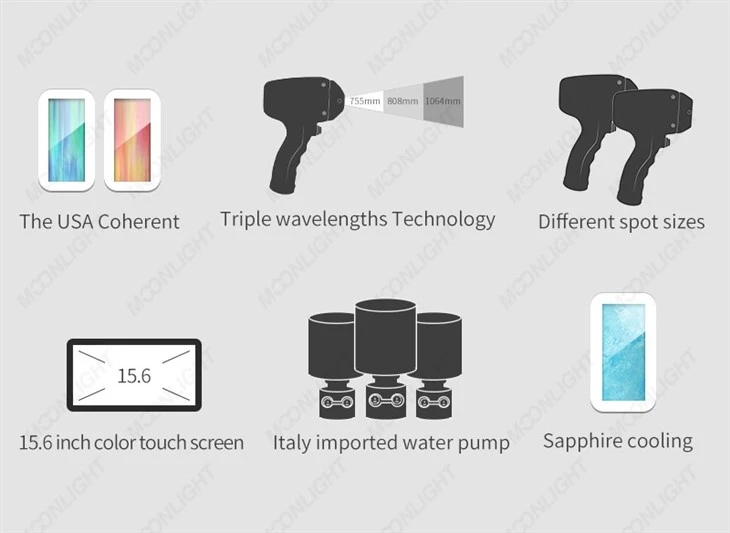 Diode Laser Hair Removal Machineprice